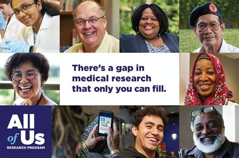 Image result for Program Components Example in All of Us Research