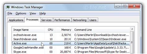 Image result for Active Task