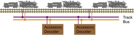 Image result for Unified Address Decoder