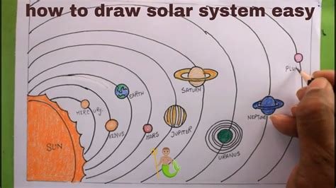 How to Draw Solar System に対する画像結果