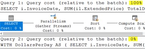 Toradh íomhá ar SSMS Query Window