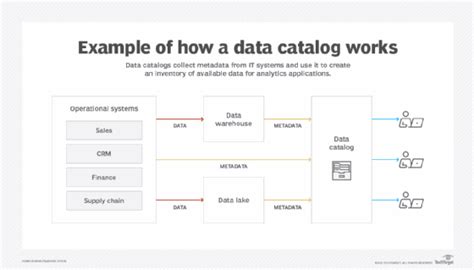 Image result for Data Catalog UI