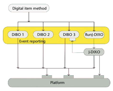 Image result for Computer Function Dip Broker