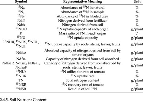 Toradh íomhá ar Explanation Text Formula