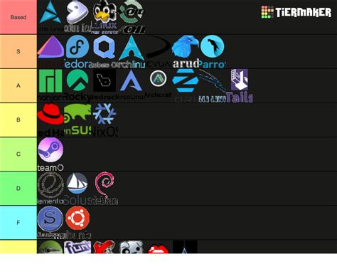 Image result for Linux Tier List