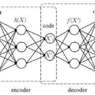 Image result for Autoencoder Digram