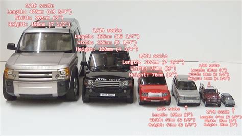 Image result for Model Car 1/6 Scale