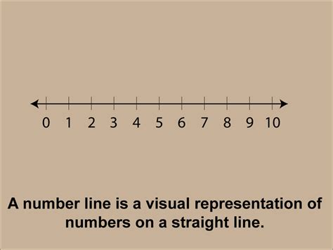 Line Over a Number in Math に対する画像結果