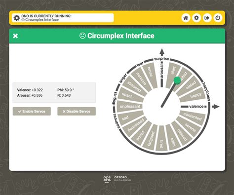 Image result for Circumplex Graph JavaScript