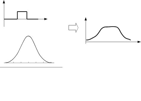 Image result for Convolution Steps