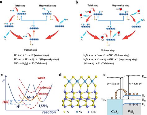 Image result for Interface Engineering Strategies