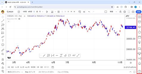 How to Use Trading View に対する画像結果