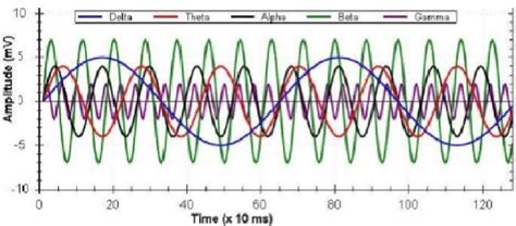 Bildergebnis für Which Frequency Bend's Most