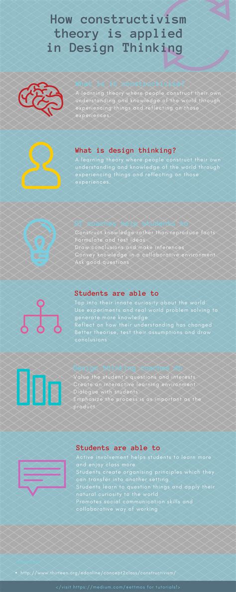 How to Design a Webinar に対する画像結果