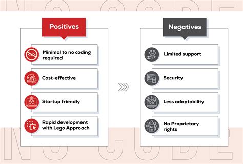Comparison Slide for Low Code and High Code に対する画像結果