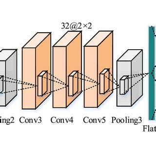 Afbeeldingsresultaten voor Network Structure Logo
