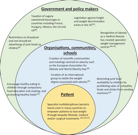 Image result for Examples of Interventions