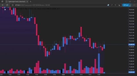 Lightweight Charts Python に対する画像結果