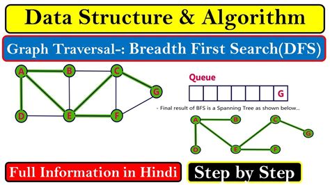 Image result for Breadth-First Traversal of Graph Data Structure GIF