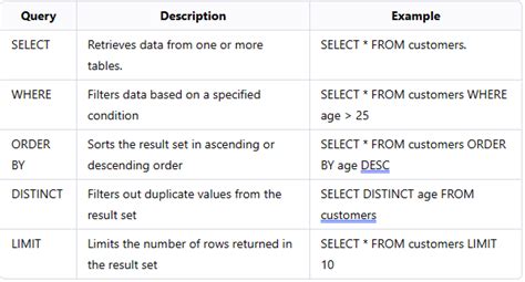 Image result for Queryes De SQL