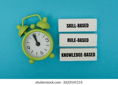 Image result for Rule-Based Skill-Based Knowledge-Based