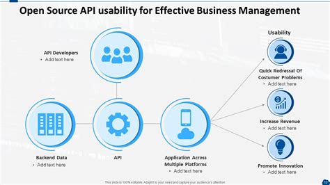 Image result for API PPT