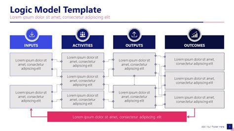 Image result for Logic Model Flow Chart Template