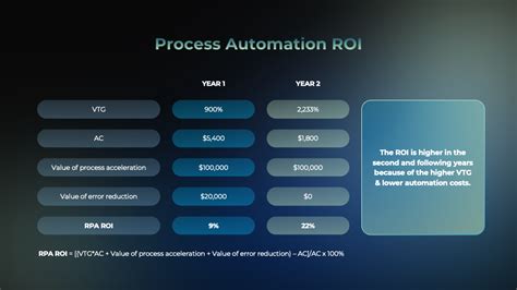 Image result for Advanced Process Control Roi