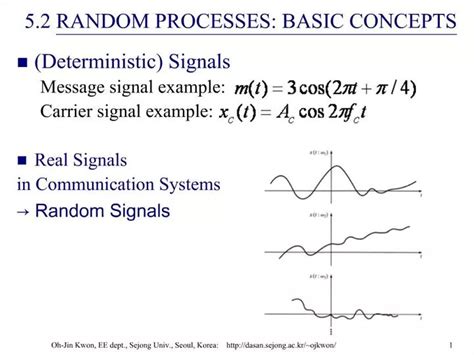 Image result for Principles of Random Processes