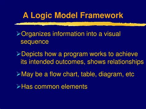 Image result for Logic Model Framework