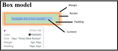 Image result for Logo CSS Box Model