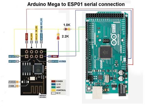 Image result for Arduino WiFi Setup