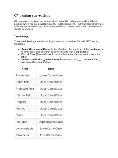 Image result for Naming Convention Programming