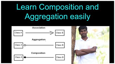 Composition Java Examples Behaviour に対する画像結果