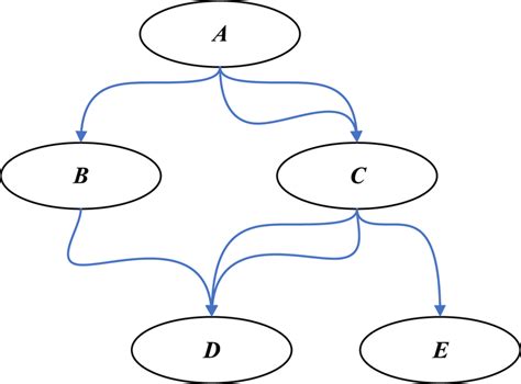 Image result for JavaScript Call Graph