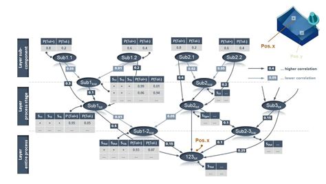 Image result for Bayesian Network Nodes