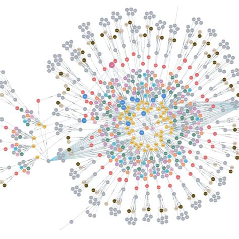 Afbeeldingsresultaten voor Delta 4 Knowledge Graph