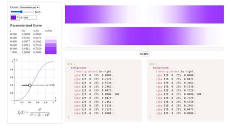 Image result for First Elimination Curve CSS