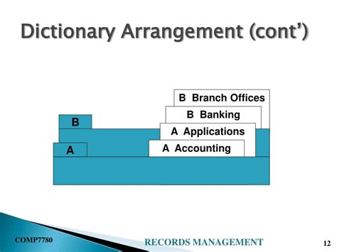Afbeeldingsresultaten voor Alphanumeric Organization