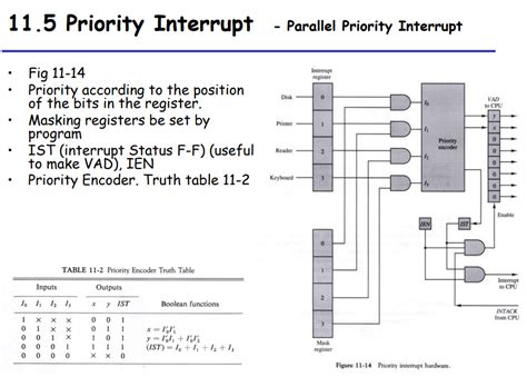 Toradh íomhá ar Parallel Priority