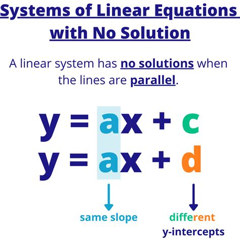 Toradh íomhá ar No Solution Number Line Graph