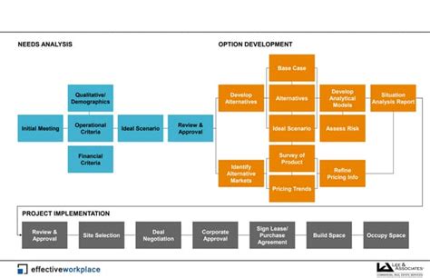 Image result for 3 Step Process Box