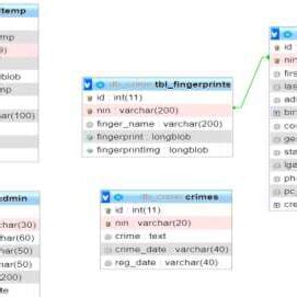 Planful Software Database System Design に対する画像結果