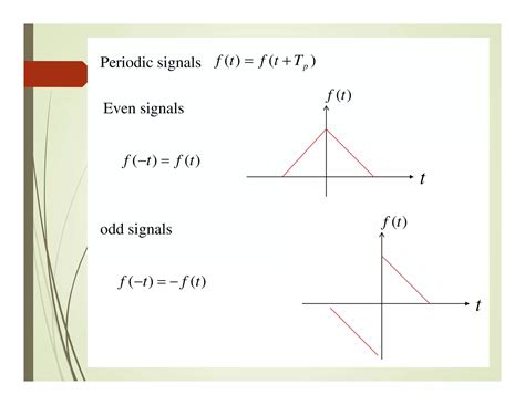 Image result for Digital Signal System Design