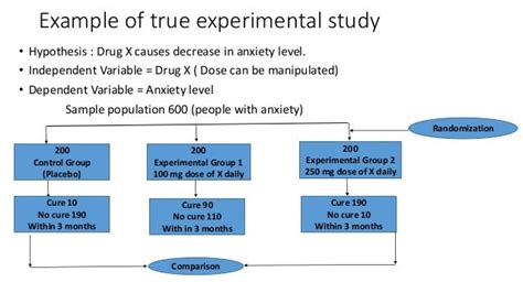 Afbeeldingsresultaten voor Example of Experimental Research Design