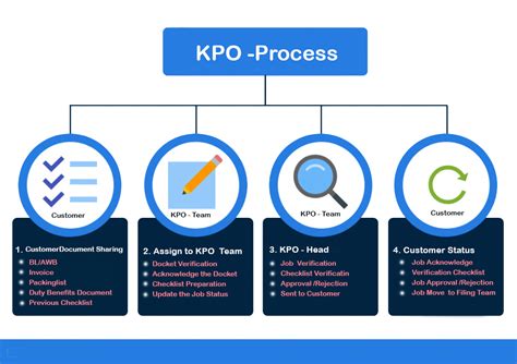 Toradh íomhá ar Knowledge Process Background Image