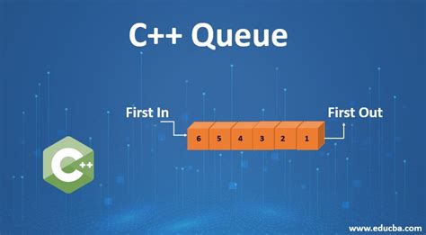 Afbeeldingsresultaten voor Queue C++ Programming