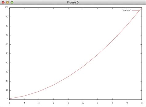 Gnuplot Annotation に対する画像結果