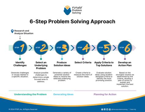 Image result for Features of Problem Solving