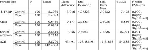 Two-Way Table Chi-Square Test എന്നതിനുള്ള ഇമേജ് ഫലം